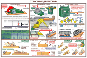 ПС09 Безопасность труда при деревообработке (пластик, А2, 5 листов) - Плакаты - Безопасность труда - ohrana.inoy.org