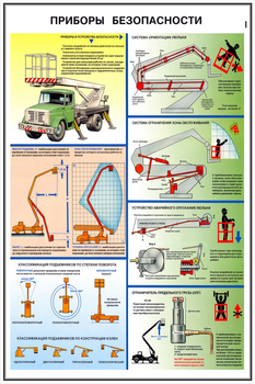 ПС37 Безопасность работ с автоподъемниками (автовышками) (ламинированная бумага, А2, 3 листа) - Плакаты - Строительство - ohrana.inoy.org