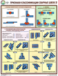 ПС60 Признаки классификации сварных швов (ламинированная бумага, А2, 3 листа) - Плакаты - Сварочные работы - ohrana.inoy.org